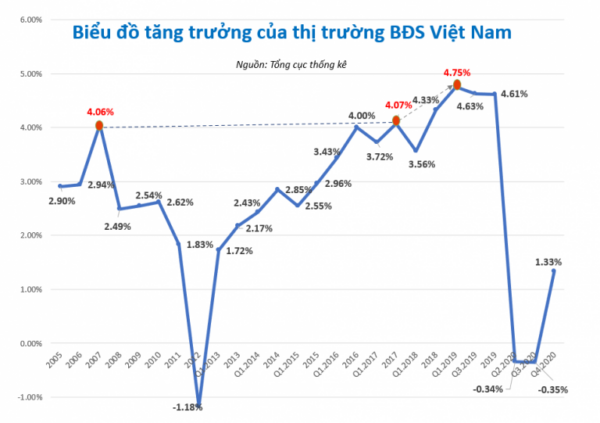 Nhìn lại thị trường bất động sản Việt Nam trong 3 thập kỷ